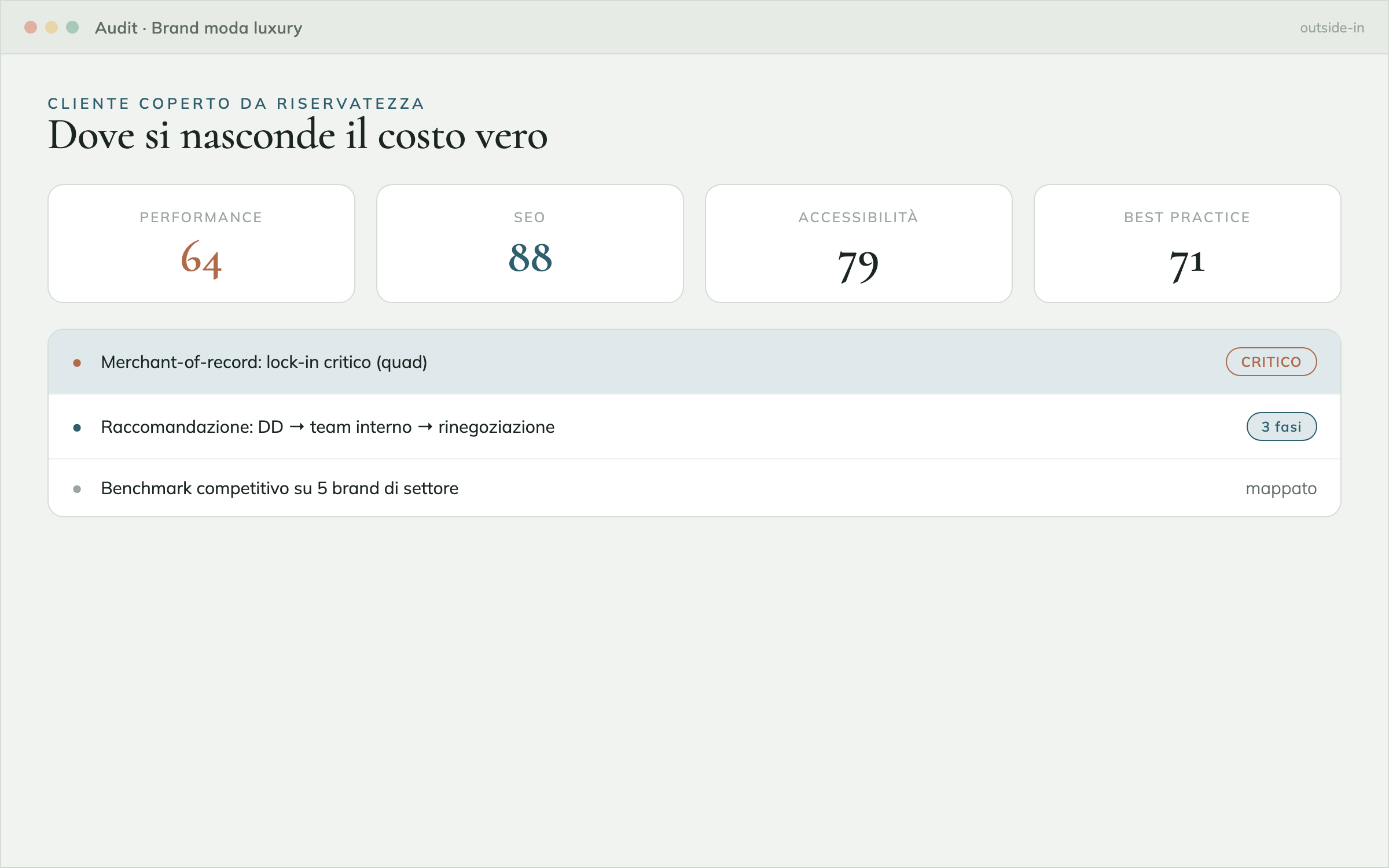 Audit e-commerce